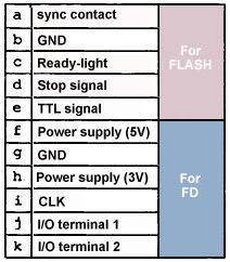 elecontactillus.jpg (26k) Loading ..