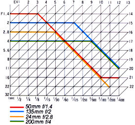 Pgrm Chart.jpg (30k) Slow...