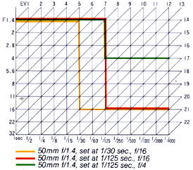 Shutter Priority AE chart.jpg (24k)