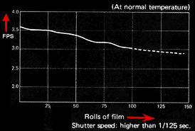 Film Usage.jpg