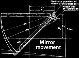 Mirror Mechansim.gif (8k)