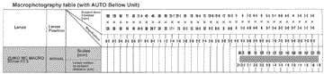 macrotable20mmf35.gif