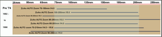 zoomchanrt.jpg (32k) Loading ...