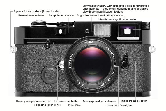 Nomenclature / Main Reference Map for Leica MP (new) ranegfinder camera FRONT VIEW