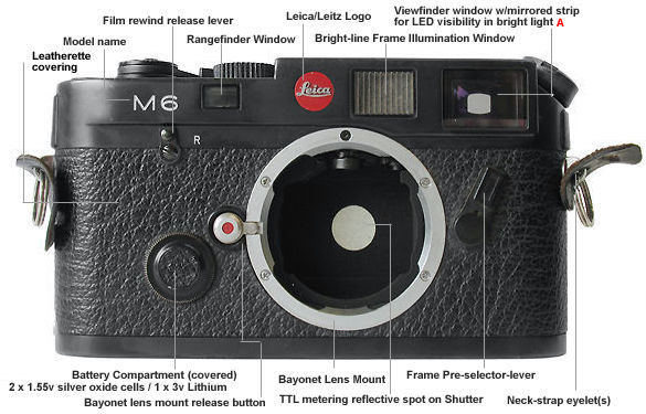 Nomenclature / main references on a typical LEICA m6 camera body - front section