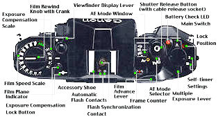 Canon A-1 - Main Reference Map