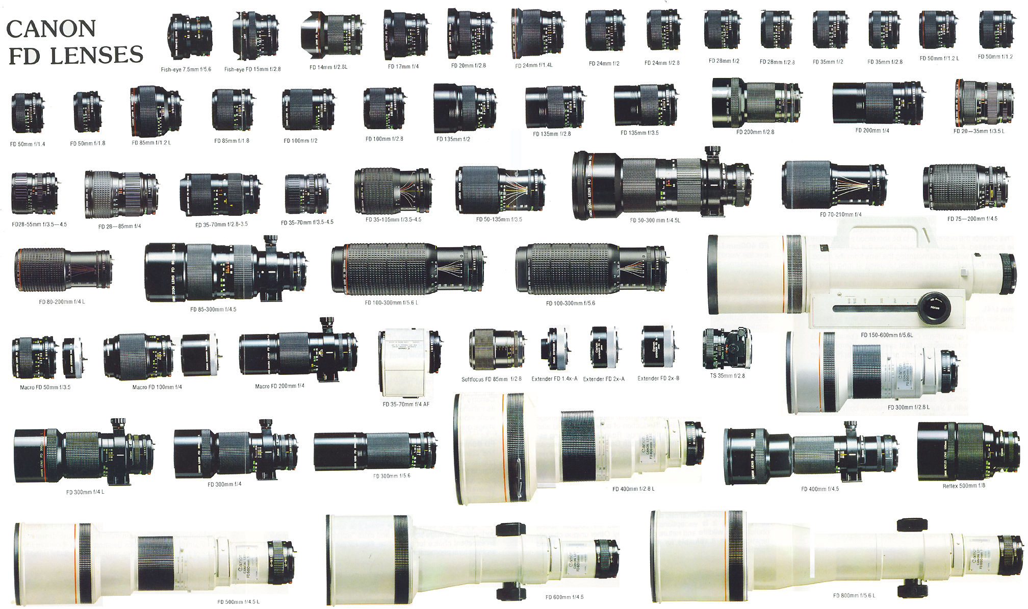 Vintage OEM Canon FD Lenses System Instructions Manual Guide Brochure Book 