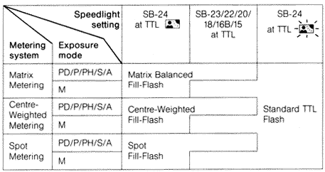 F801sflashchartB.gif