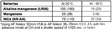 F801spowerchart.gif