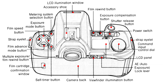 Nikon F-801 AF Bedienungsanleitung 