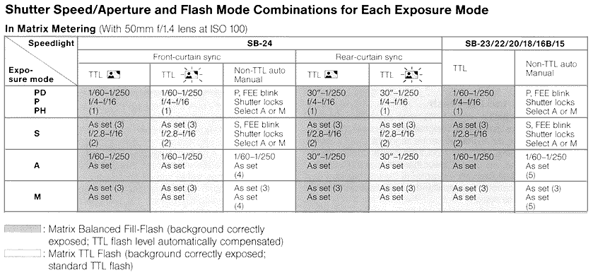 TTL-flashchartF801s.gif