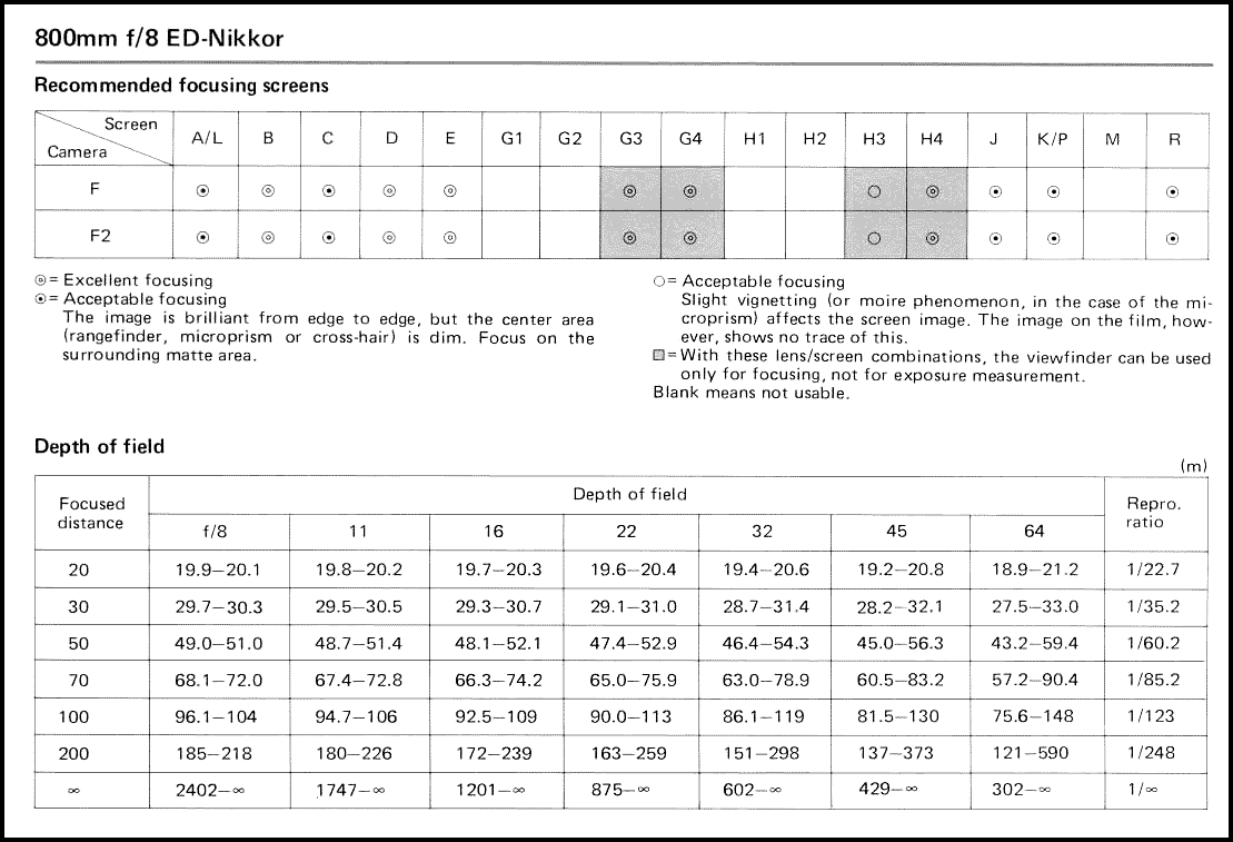 800mmf8EDpreAIDOF.gif (55k) Loading.......