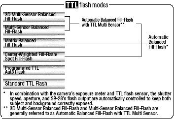 TTLflashA.gif
