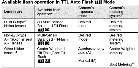 TTLflashB.gif