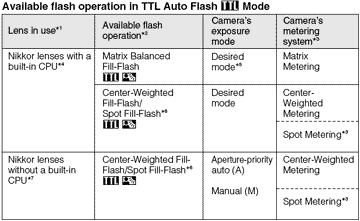 TTLflashG.gif