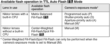 TTLflashGroup4a.gif