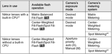 TTLflashgroup3.gif