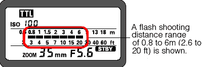 TTLflashgroupc.gif