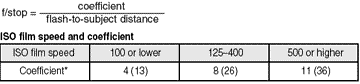 macro2.gif