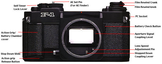 The Canon New F-1 - Quick Guide on various camera Controls