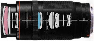 Canon Ef Zoom Lens 100 300mm F 5 6l Index Page