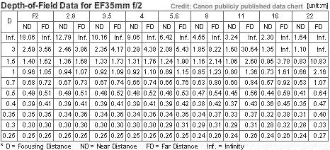 Lens Filter Size Chart